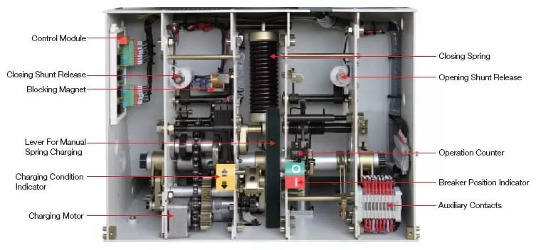 Functional & Operational Tests For Medium Voltage Circuit Breaker Operating Mechanism Components缩略图