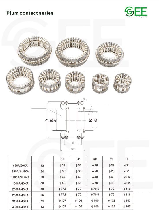 3150A Plum contact series for Switchgear – VCB插图