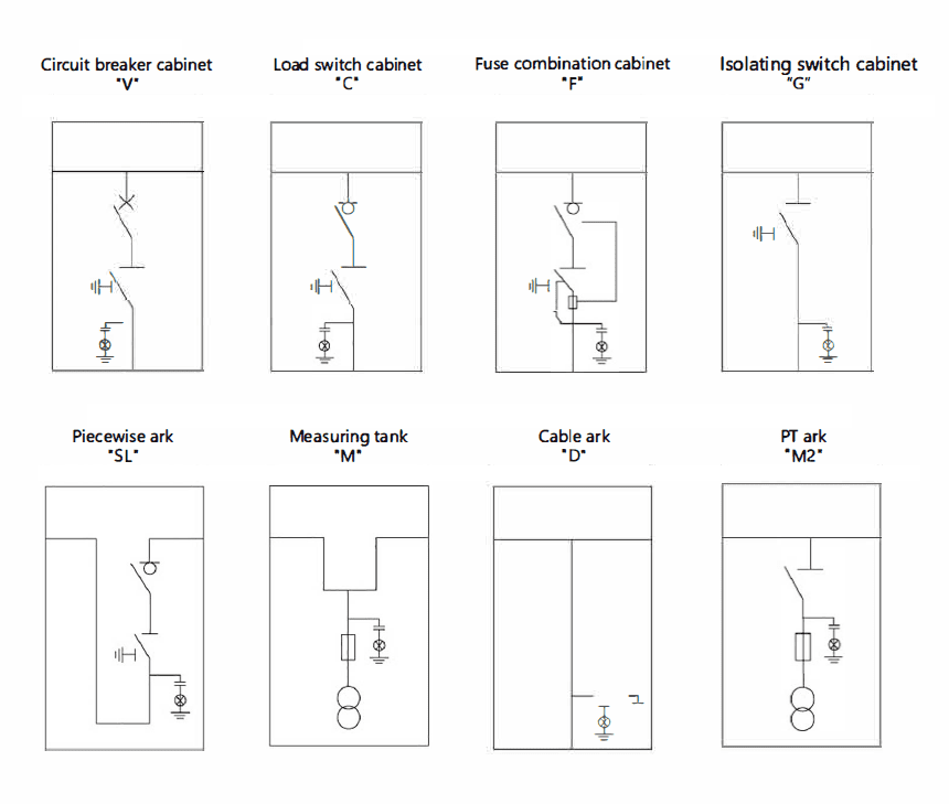 Solid-insulated circuit breaker/Load break switch With Operation Mechanism插图