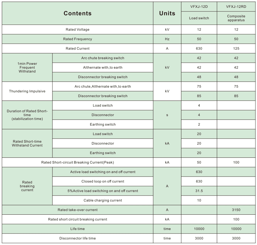 Sealed vacuum load break switch VFXJ-12RD插图4