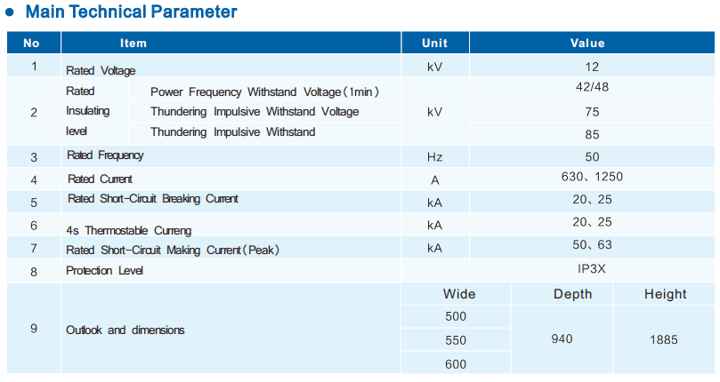 XGNX-12 Miniaturization RMU switchgear插图
