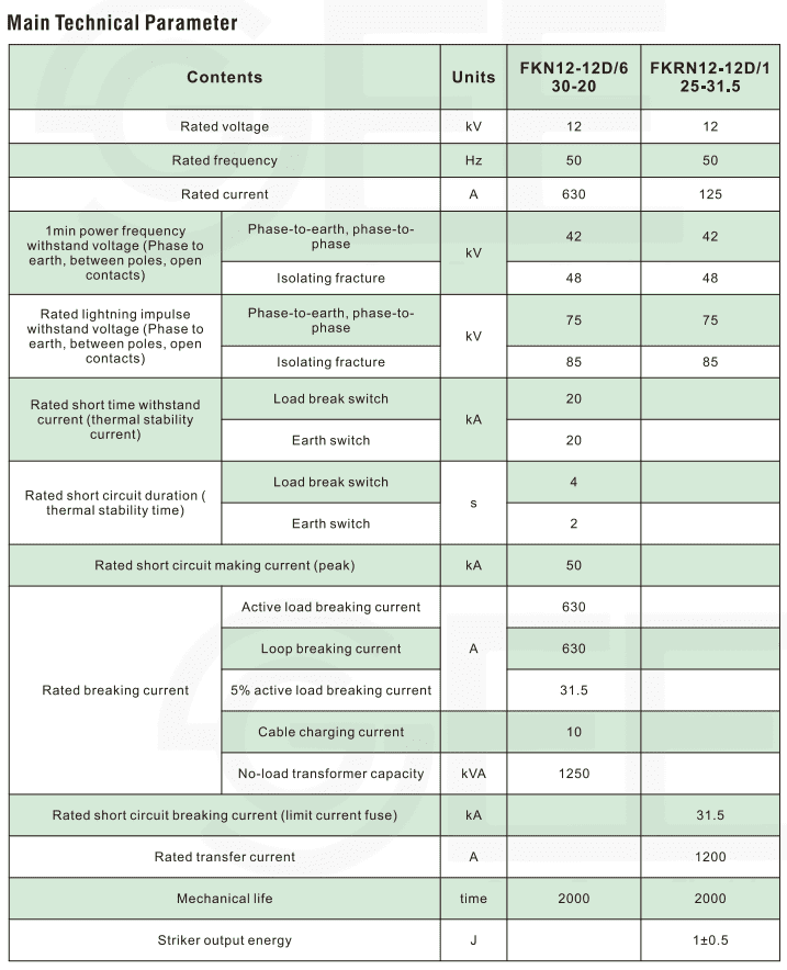 FKN/FKRN 12kV load break switch插图1