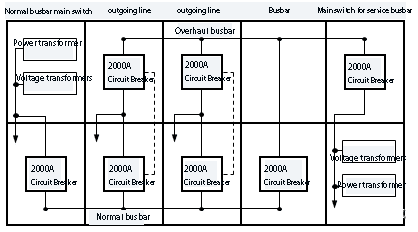 Double-Layer Cabinets in Medium-Voltage Switchgear插图