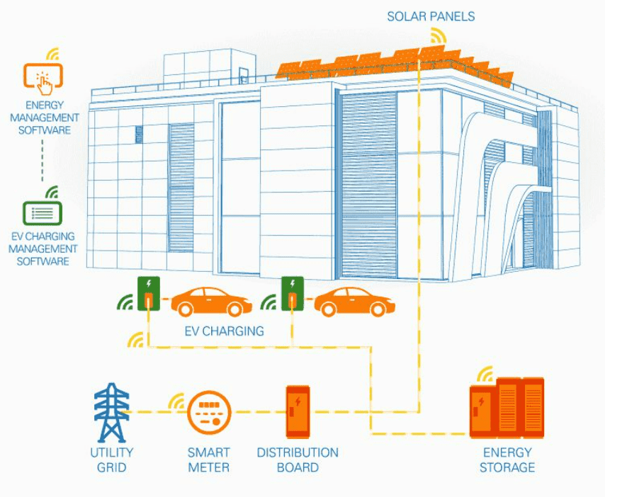 Leading MV Switches And Switchgears Supplier插图 Leading MV Switches And Switchgears Supplier插图