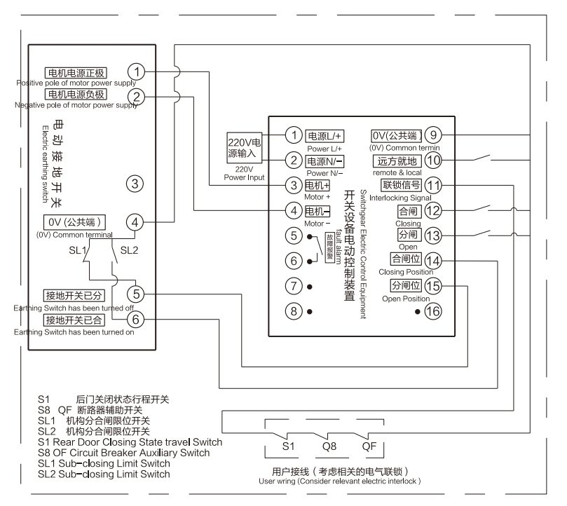 JN15-12/D31.5-80 electric earthing switch插图1