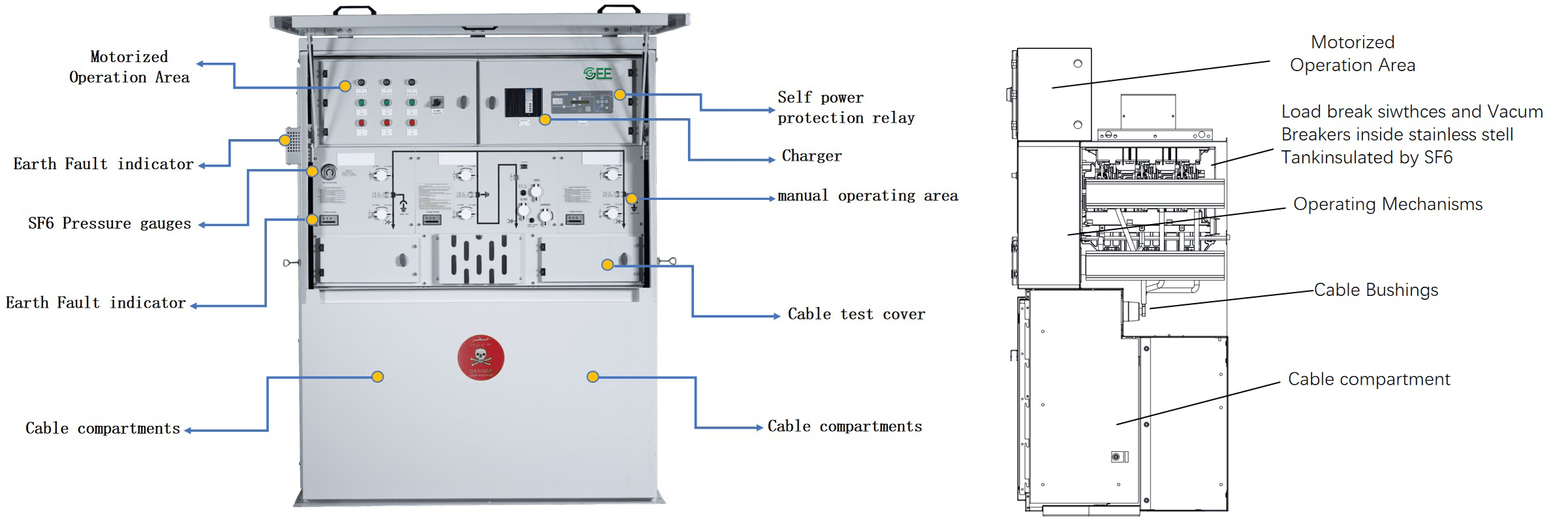 SF6 Insulated RMU-17.5kV With cable test facilities插图