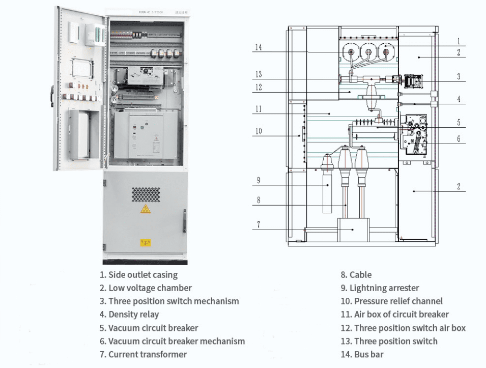 CGIS-40.5/T630-2500-31.5 Gas insulated metal enclosed switchgear插图