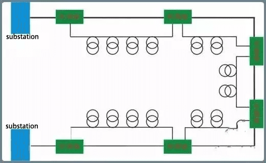 About Ring Main Unit: The Key Equipment in Modern Power Distribution插图