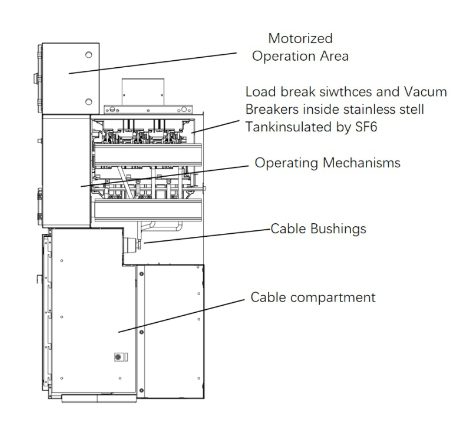 About Ring Main Unit: The Key Equipment in Modern Power Distribution插图1 About Ring Main Unit: The Key Equipment in Modern Power Distribution插图1