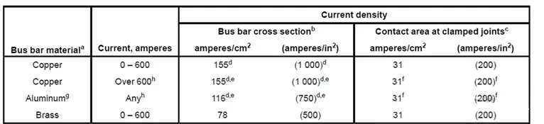 Current-Carrying Capacity and Overlapping Area插图